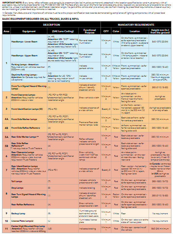 Federal Lighting Requirements ITL | FAA Lighting Guides